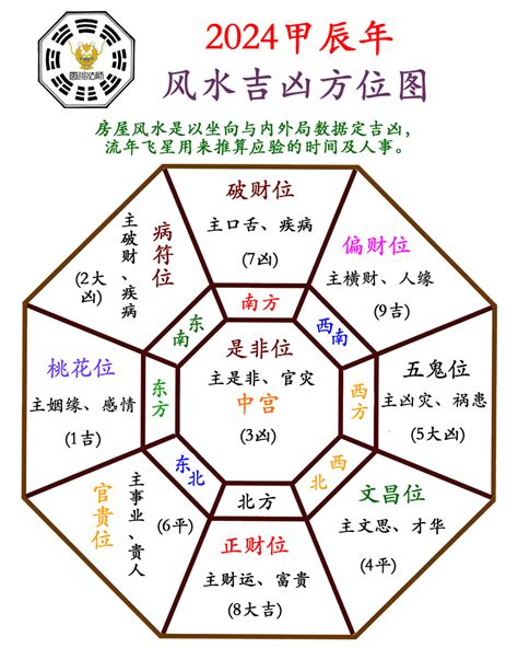 2024 卦象|易经2024（甲辰）年命理解析